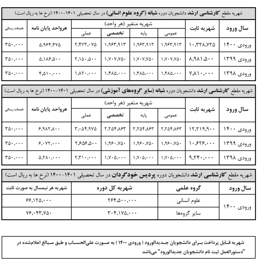 دانشجویان برای سال تحصیلی جدید چقدر باید شهریه بدهند؟ دانشجویان برای سال تحصیلی جدید چقدر باید شهریه بدهند؟