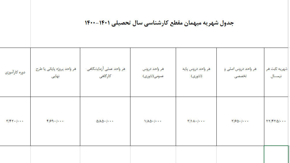 دانشجویان برای سال تحصیلی جدید چقدر باید شهریه بدهند؟ دانشجویان برای سال تحصیلی جدید چقدر باید شهریه بدهند؟