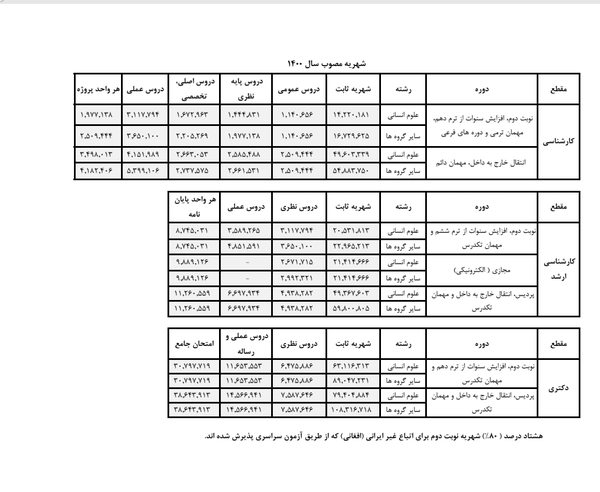 دانشجویان برای سال تحصیلی جدید چقدر باید شهریه بدهند؟ دانشجویان برای سال تحصیلی جدید چقدر باید شهریه بدهند؟