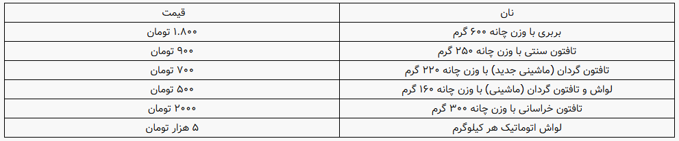 افزایس قیمت نان در راه است؟ افزایس قیمت نان در راه است؟