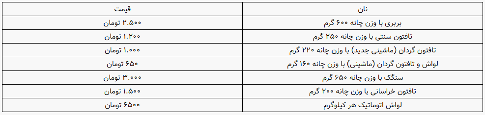 افزایس قیمت نان در راه است؟ افزایس قیمت نان در راه است؟