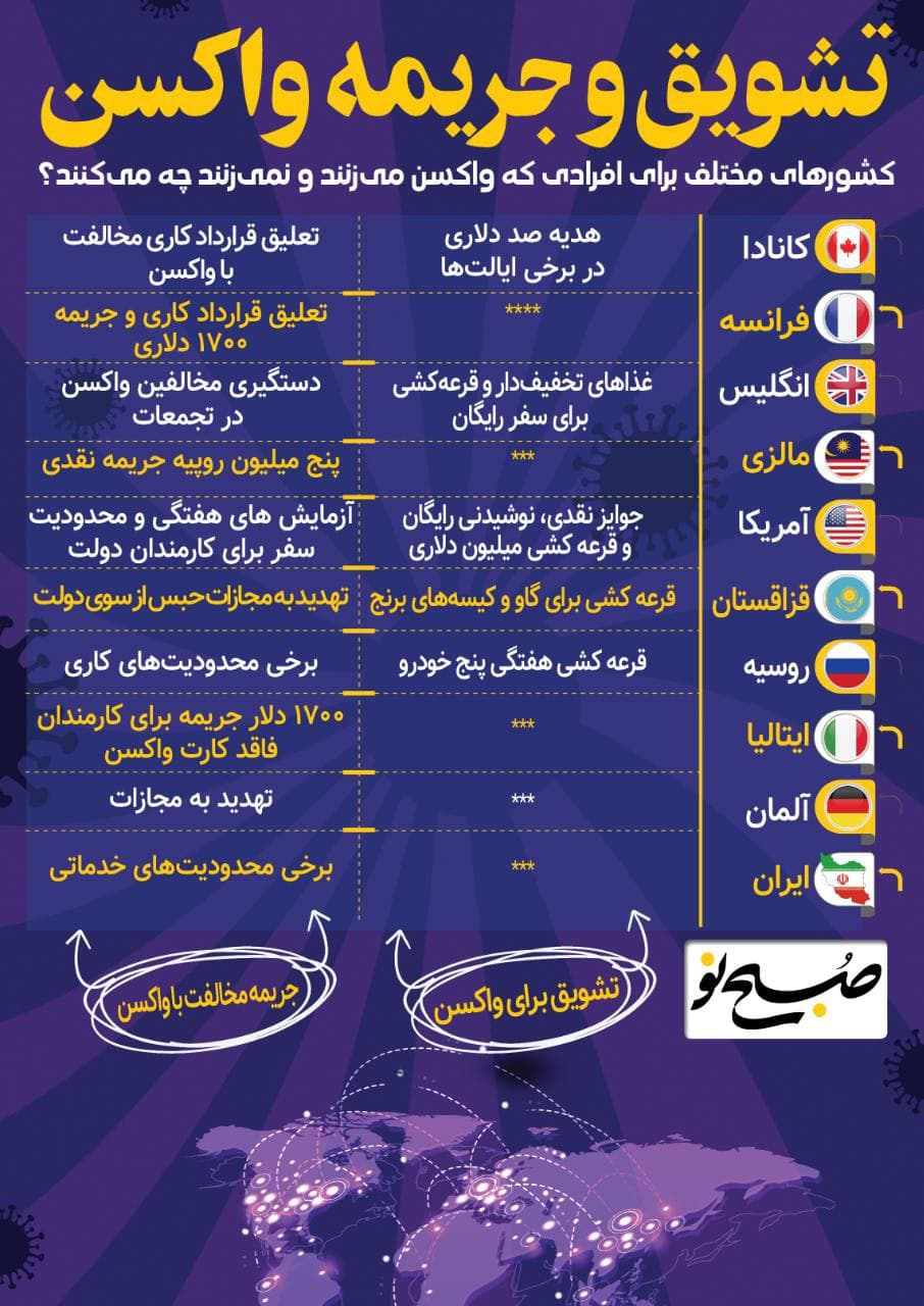 تشویق و جریمه کشورها برای دریافت واکسن تشویق و جریمه کشورها برای دریافت واکسن