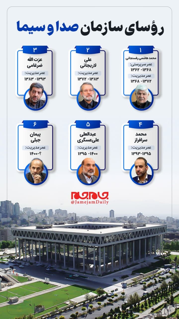 روسای سازمان صدا و سیما در ادوار مختلف روسای سازمان صدا و سیما در ادوار مختلف