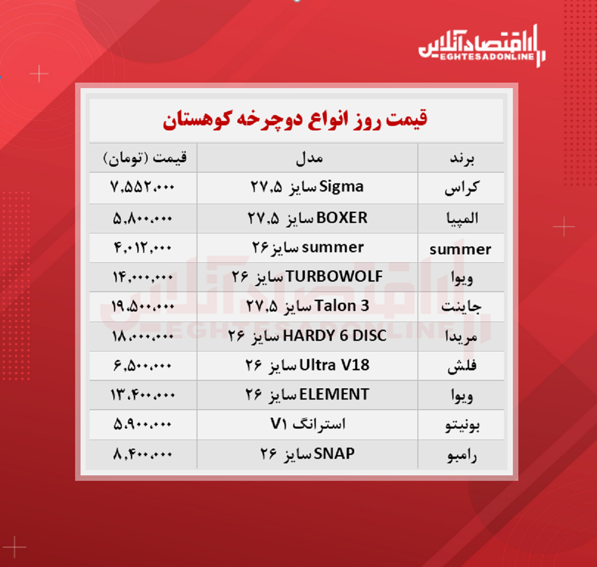 قیمت انواع دوچرخه کوهستان