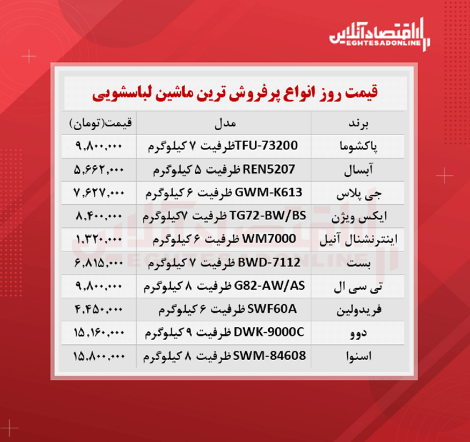 پر فروشترین مدلهای ماشین لباسشویی پر فروشترین مدلهای ماشین لباسشویی
