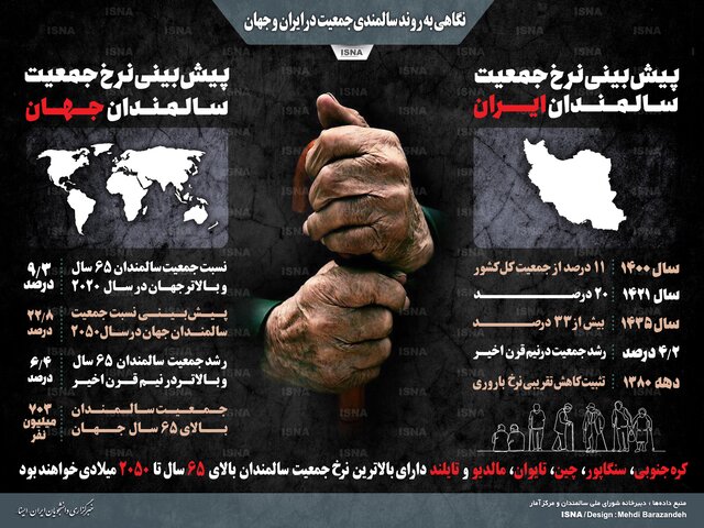 نگاهی به روند سالمندی در ایران و جهان