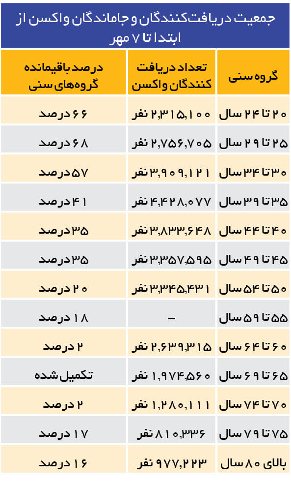 چالش جدید واکسنستیزی چالش جدید واکسنستیزی