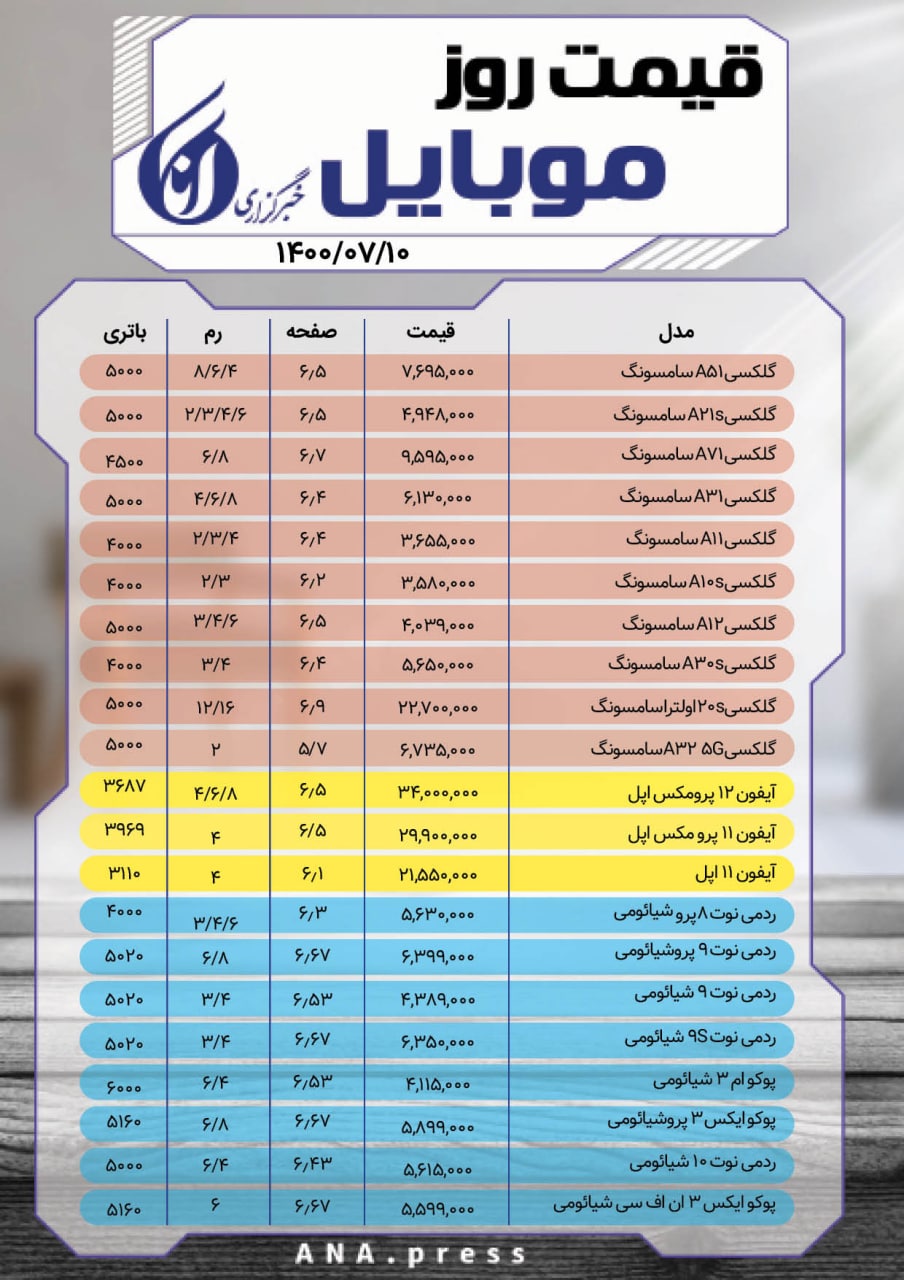 قیمت گوشیهای پرفروش بازار موبایل قیمت گوشیهای پرفروش بازار موبایل