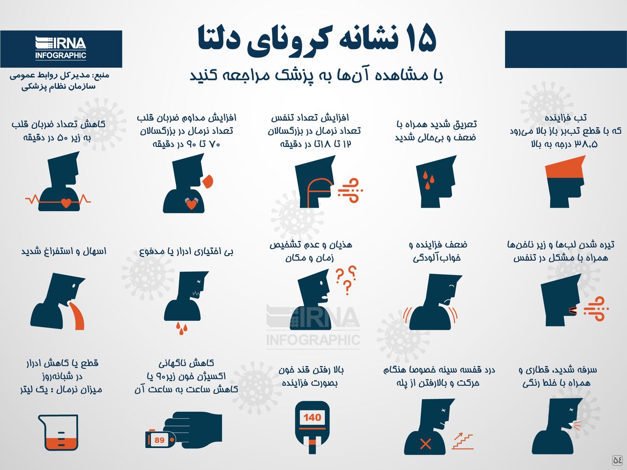مرور ۱۵ نشانه کرونای دلتا مرور ۱۵ نشانه کرونای دلتا