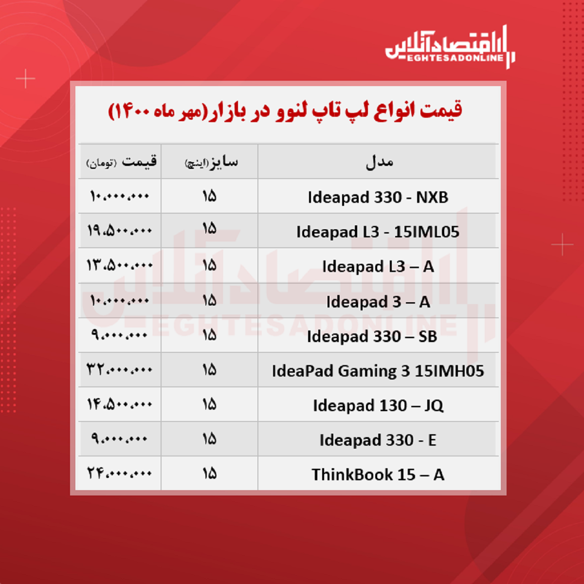 قیمت انواع لپ تاپ لنوو موجود در بازار قیمت انواع لپ تاپ لنوو موجود در بازار
