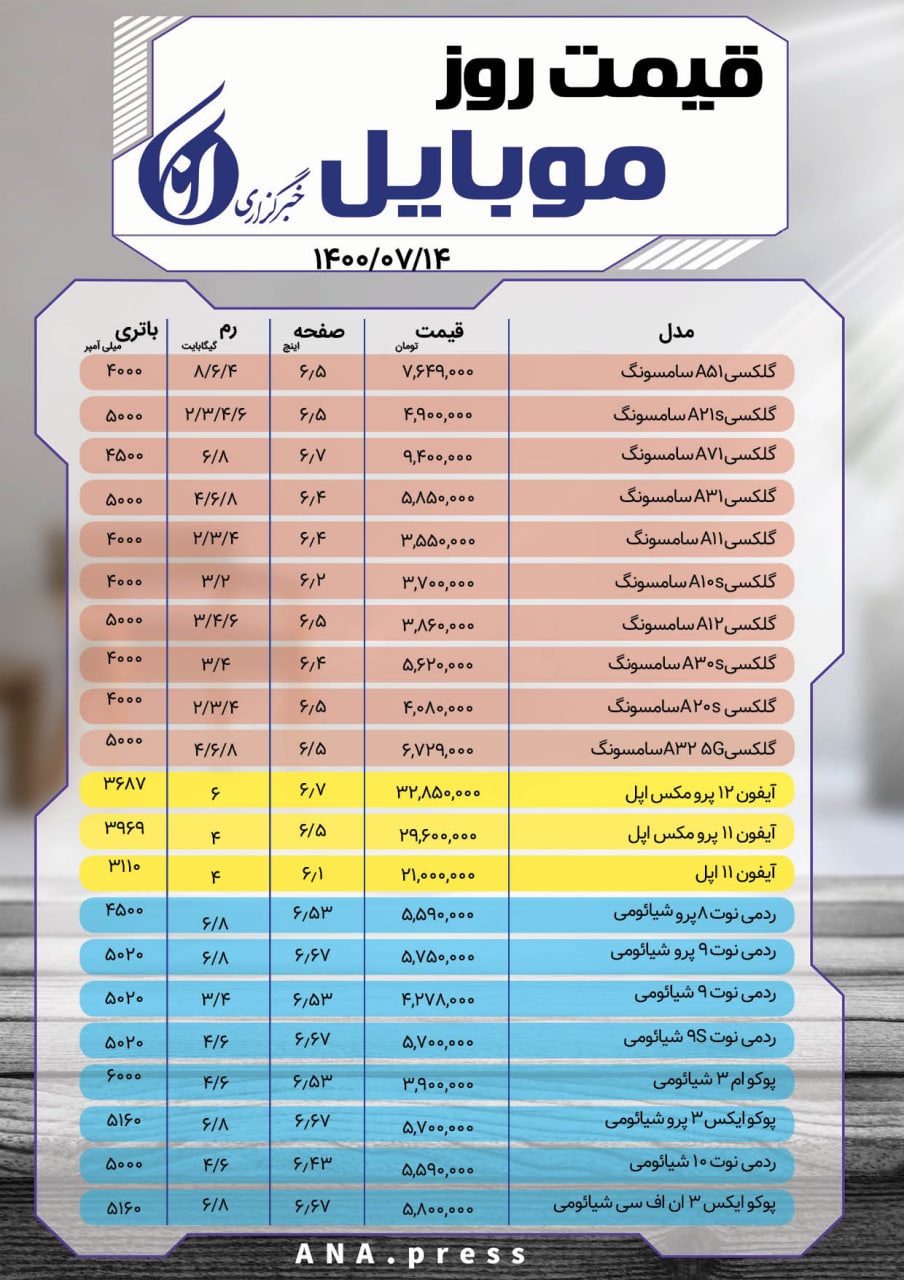 قیمت گوشیهای پرفروش بازار موبایل قیمت گوشیهای پرفروش بازار موبایل