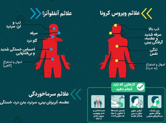 مهمترین تفاوت علائم حساسیت فصلی با علائم کرونا