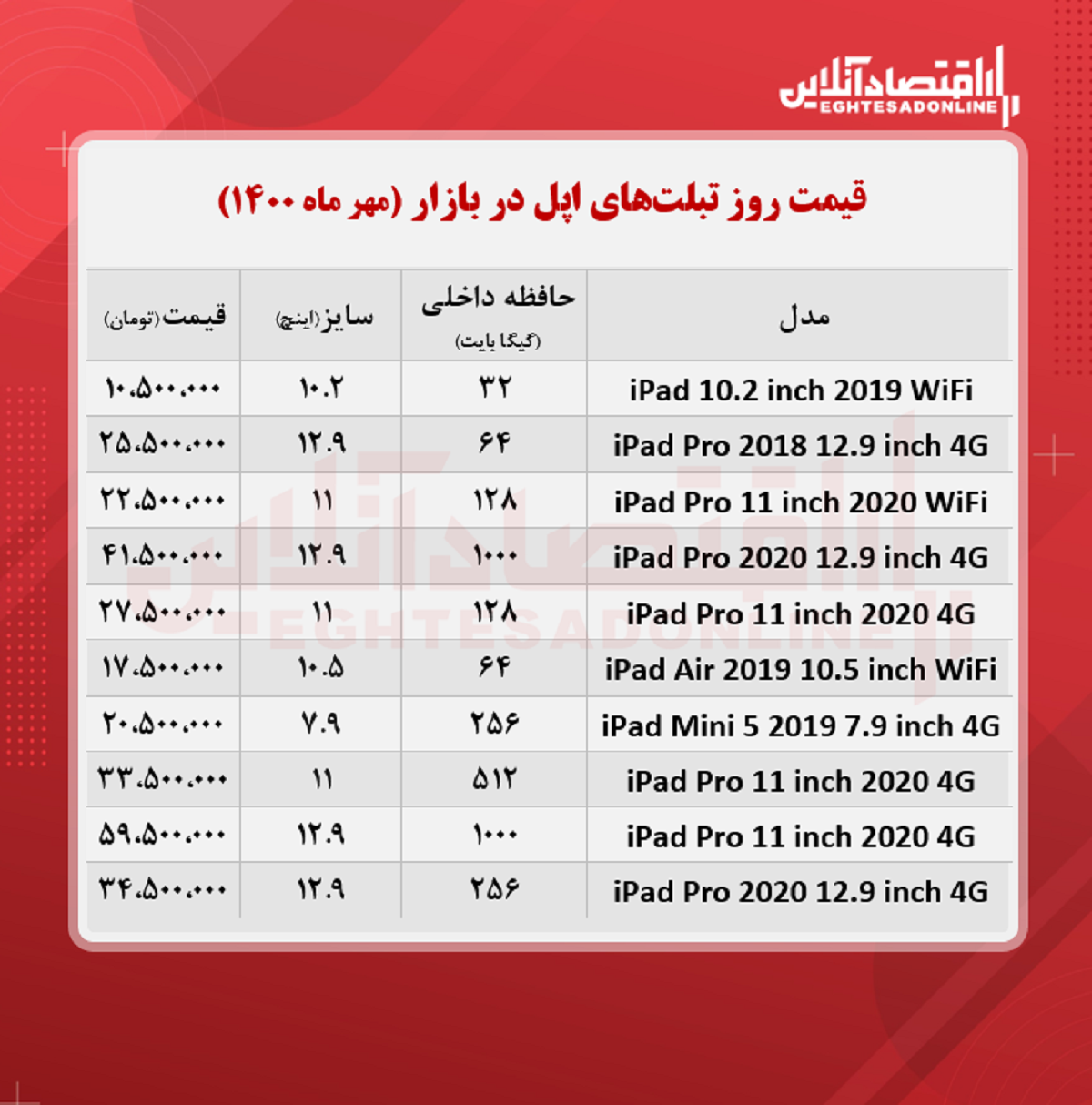 تبلت اپل چند؟ تبلت اپل چند؟