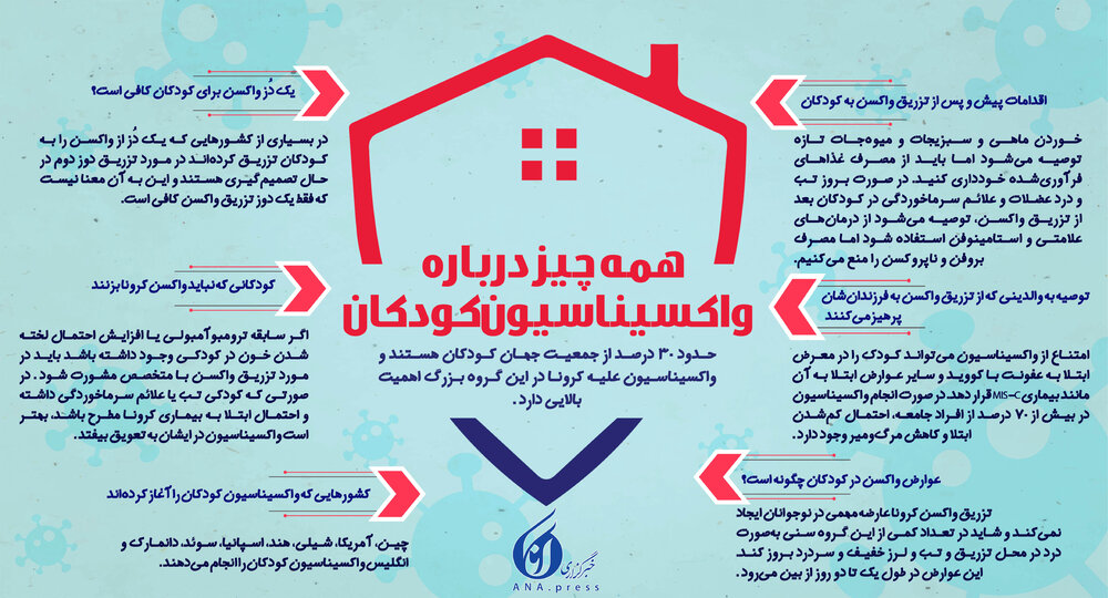 همه چیز درباره واکسیناسیون کودکان