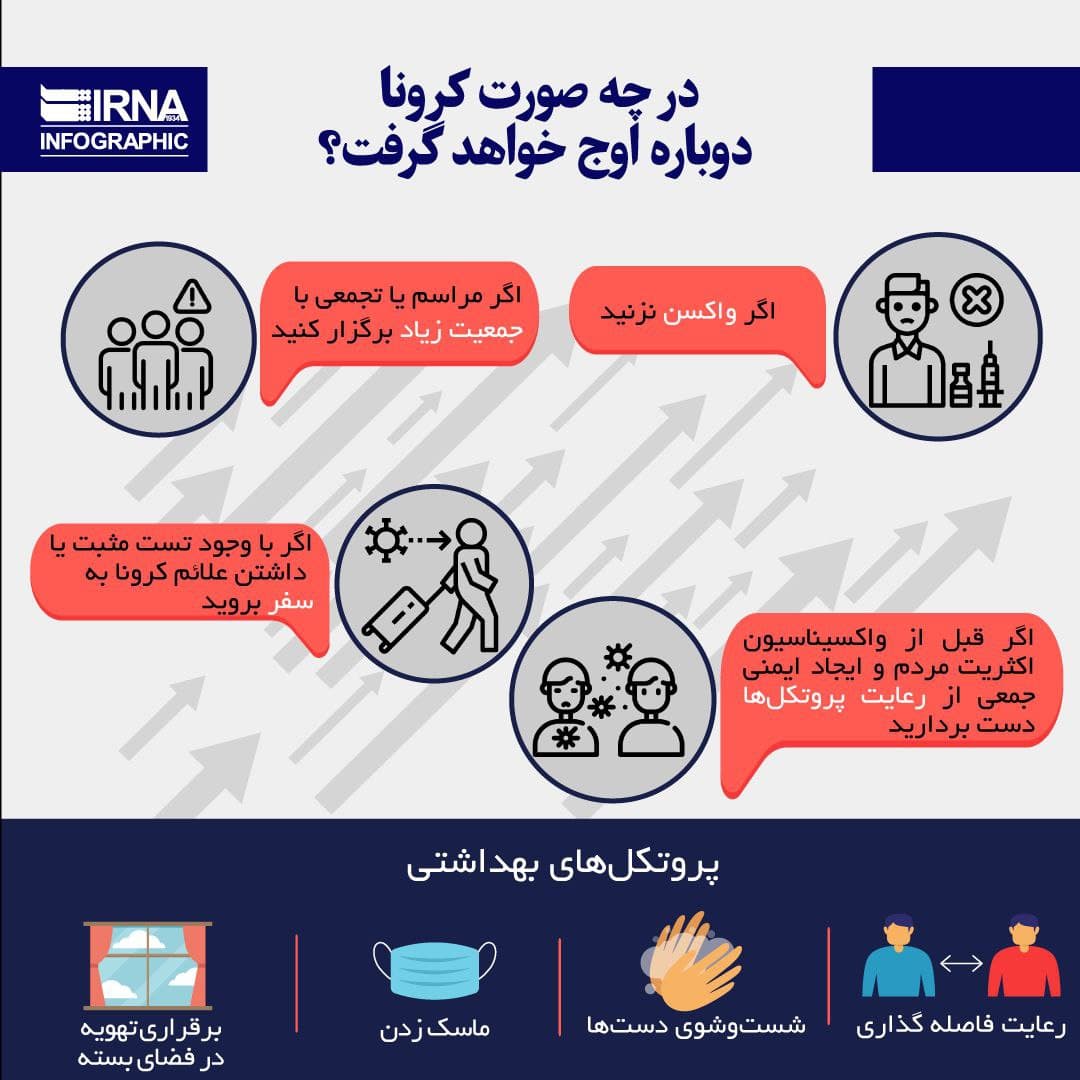 کرونا در چه صورتی دوباره اوج میگیرد؟ کرونا در چه صورتی دوباره اوج میگیرد؟