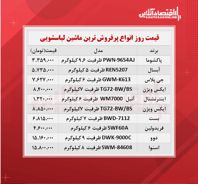 پر فروشترین مدلهای ماشین لباسشویی موجود در بازار پر فروشترین مدلهای ماشین لباسشویی موجود در بازار
