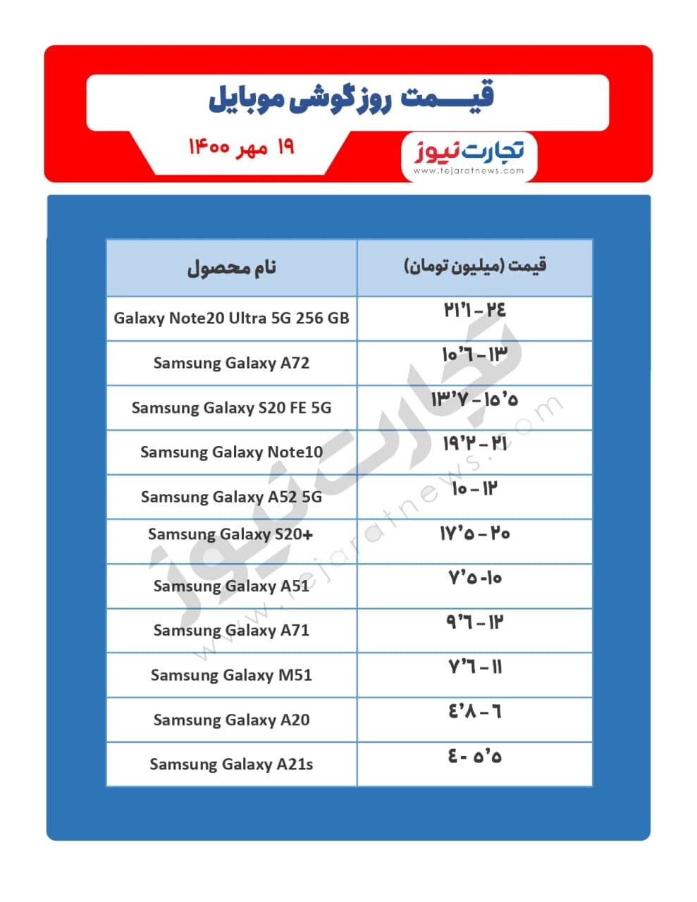 لیست قیمت گوشی موبایل