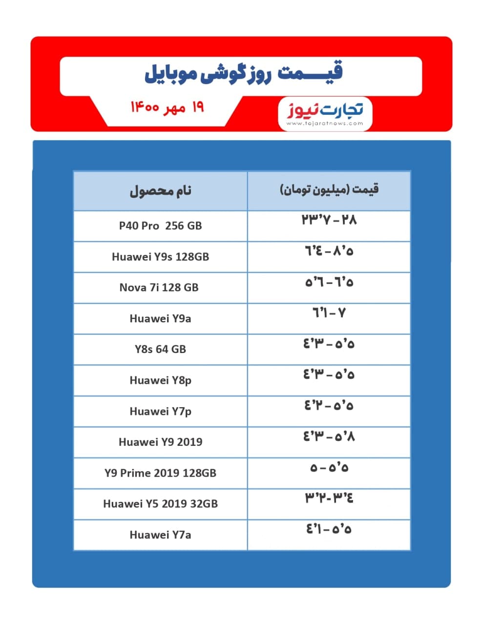 لیست قیمت گوشی موبایل