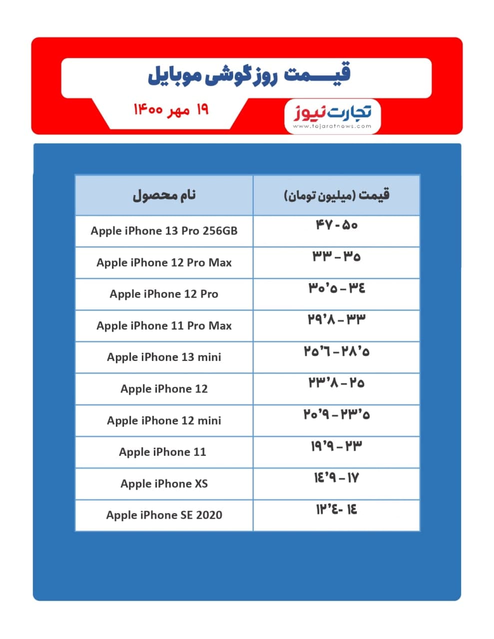 لیست قیمت گوشی موبایل