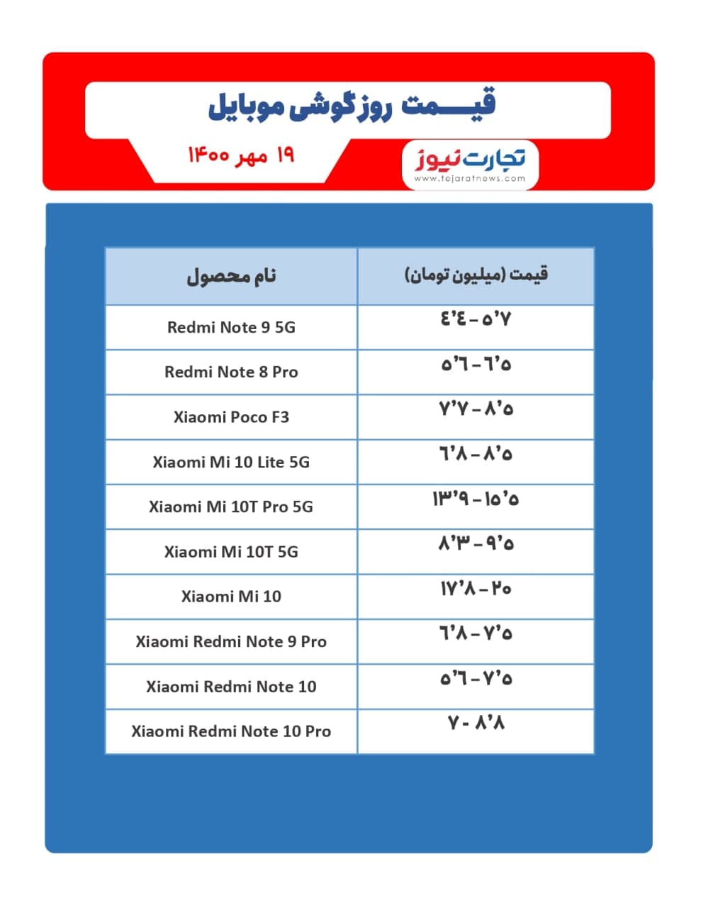 لیست قیمت گوشی موبایل