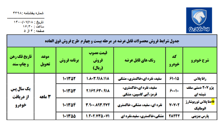 آغاز فروش فوری ۴ محصول ایرانخودرو/ جزئیات قیمت و شرایط تحویل آغاز فروش فوری ۴ محصول ایرانخودرو/ جزئیات قیمت و شرایط تحویل