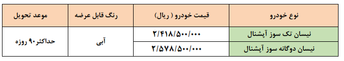 آغاز فروش فوق العاده ۲ محصول زامیاد آغاز فروش فوق العاده ۲ محصول زامیاد