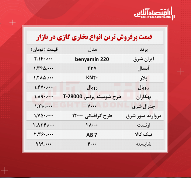 آیا طاعون نشخوارکنندگان برای انسان خطر دارد؟