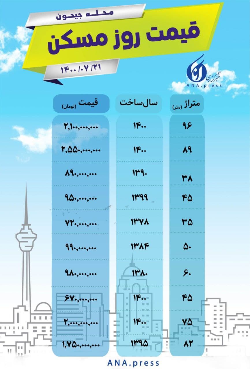 قیمت مسکن در منطقه «جیحون» تهران