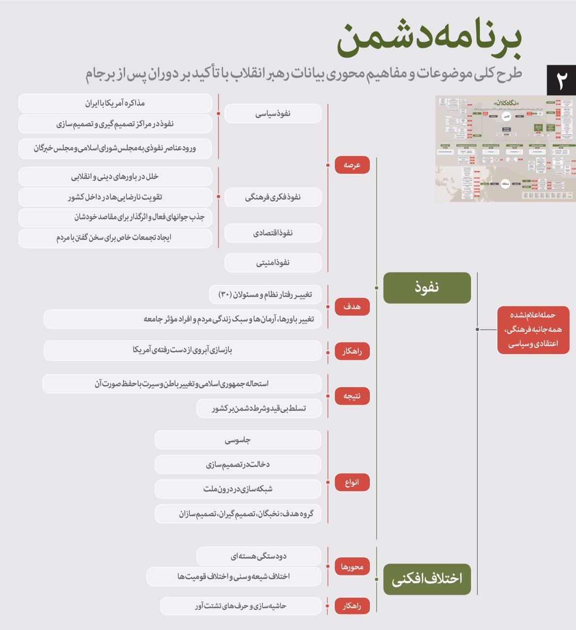 رئوس برنامه دشمن علیه انقلاب اسلامی با تاکید بر دوران پس از اجرای برجام رئوس برنامه دشمن علیه انقلاب اسلامی با تاکید بر دوران پس از اجرای برجام