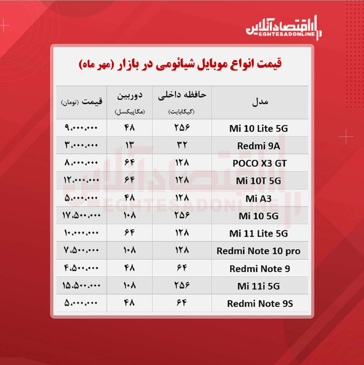 قیمت انواع موبایلهای شیائومی قیمت انواع موبایلهای شیائومی