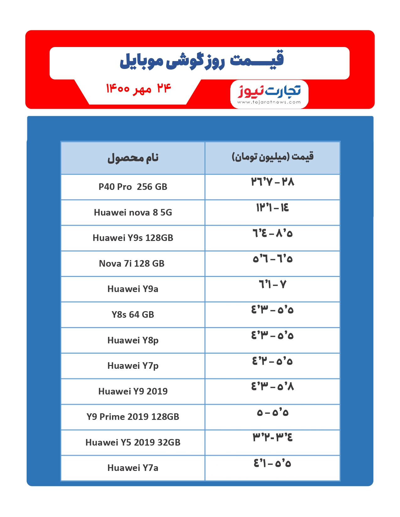 قیمت گوشی موبایل در ۲۴ مهر ماه قیمت گوشی موبایل در ۲۴ مهر ماه