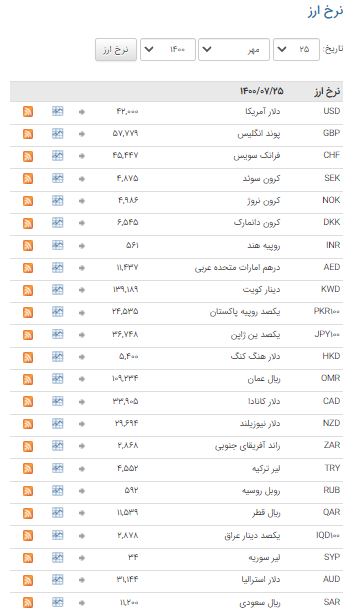 ثبات نرخ ارز در بازار بین بانکی