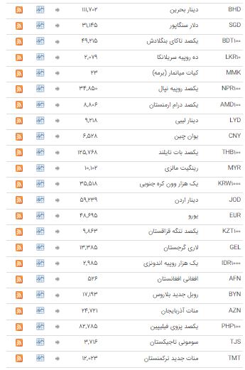 ثبات نرخ ارز در بازار بین بانکی
