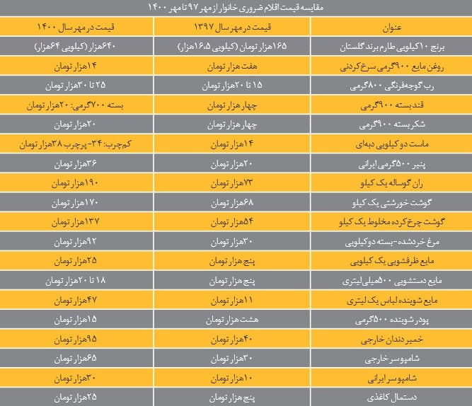 غافل‌گیری در صف سوپرمارکت و بقالی