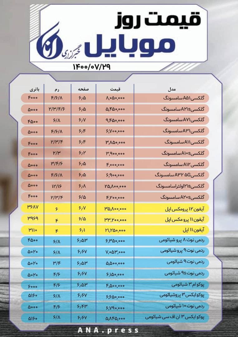 قیمت گوشی موبایل در ۲۹ مهر ماه قیمت گوشی موبایل در ۲۹ مهر ماه