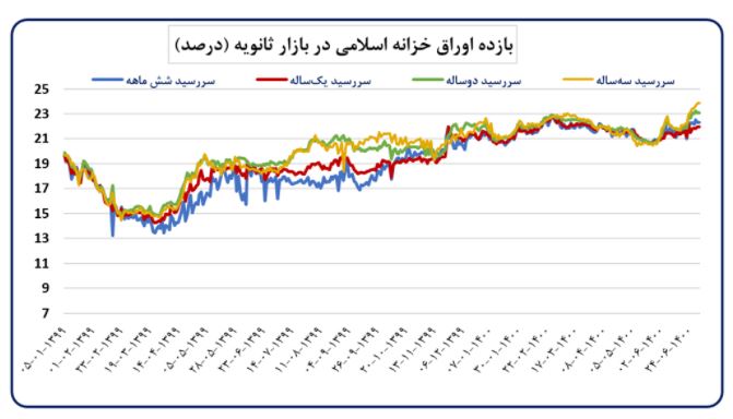 تحلیل تحولات اقتصاد کلان و اقدامات بانک مرکزی در شهریورماه ۱۴۰۰ تحلیل تحولات اقتصاد کلان و اقدامات بانک مرکزی در شهریورماه ۱۴۰۰