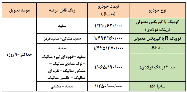 آغاز طرح فروش فوق العاده سایپا +جزئیات