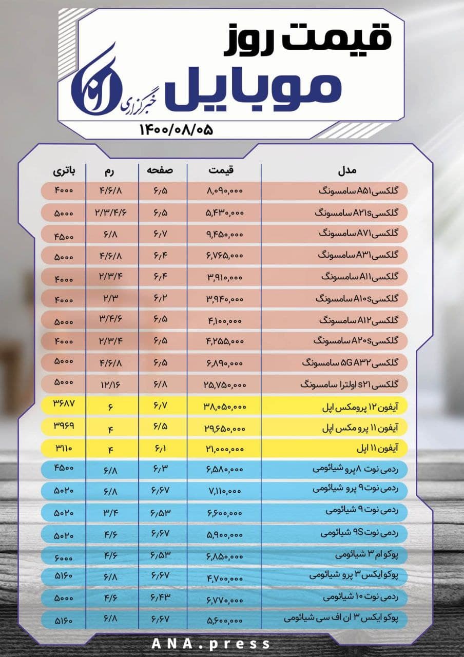 قیمت روز موبایل در ۵ آبان ماه قیمت روز موبایل در ۵ آبان ماه