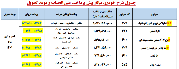 پیش فروش مشارکت در تولید ۶ محصول ایران خودرو از امروز پیش فروش مشارکت در تولید ۶ محصول ایران خودرو از امروز