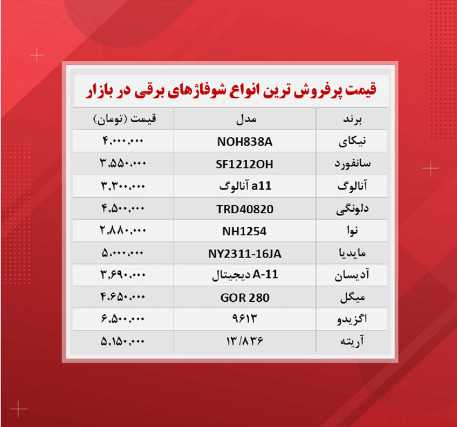 قیمت شوفاژ برقی چند؟ قیمت شوفاژ برقی چند؟
