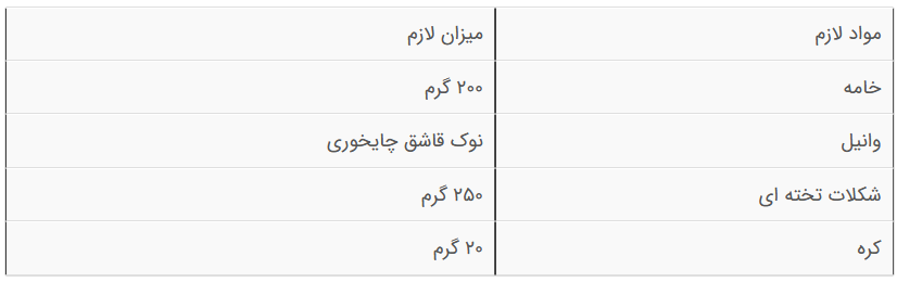 فوت و فن‌های تهیه گاناش شکلاتی