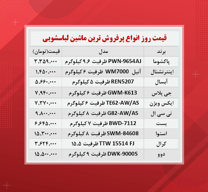 پرفروشترین ماشین لباسشوییهای موجود در بازار پرفروشترین ماشین لباسشوییهای موجود در بازار