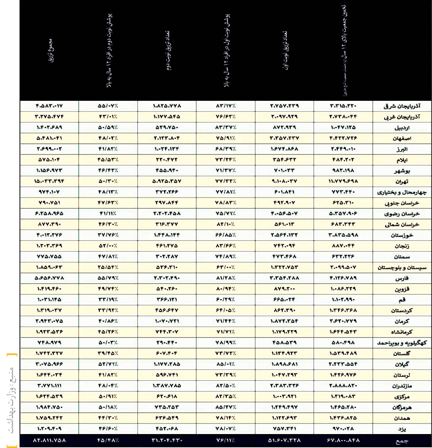 استقبال دوباره از صف واکسن استقبال دوباره از صف واکسن