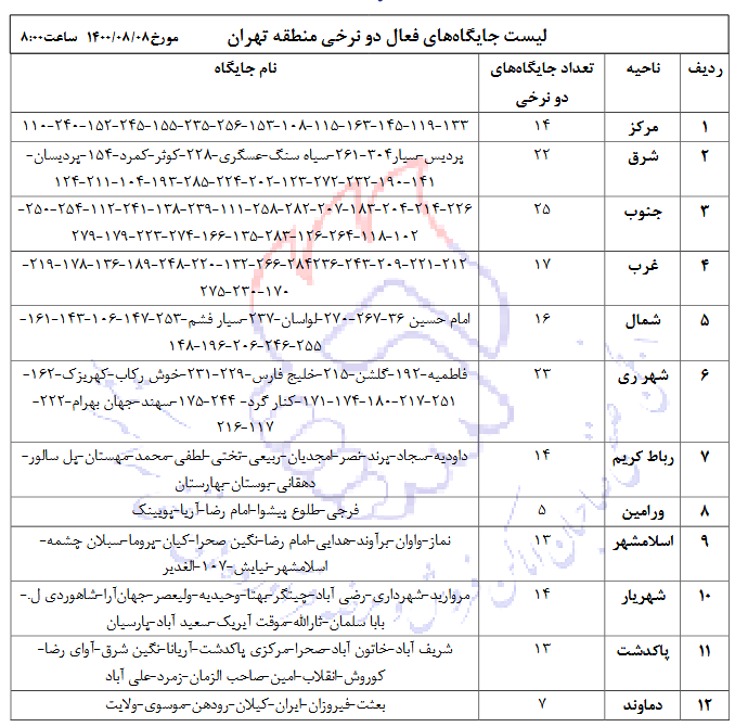 معرفی جایگاه ها‌ی عرضه‌کننده بنزین سهمیه‌ای در استان تهران به تفکیک ناحیه