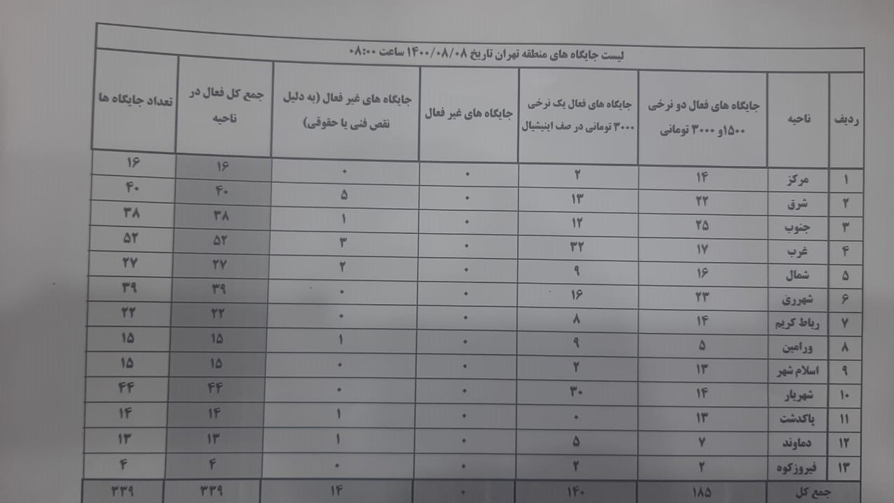 معرفی جایگاه ها‌ی عرضه‌کننده بنزین سهمیه‌ای در استان تهران به تفکیک ناحیه