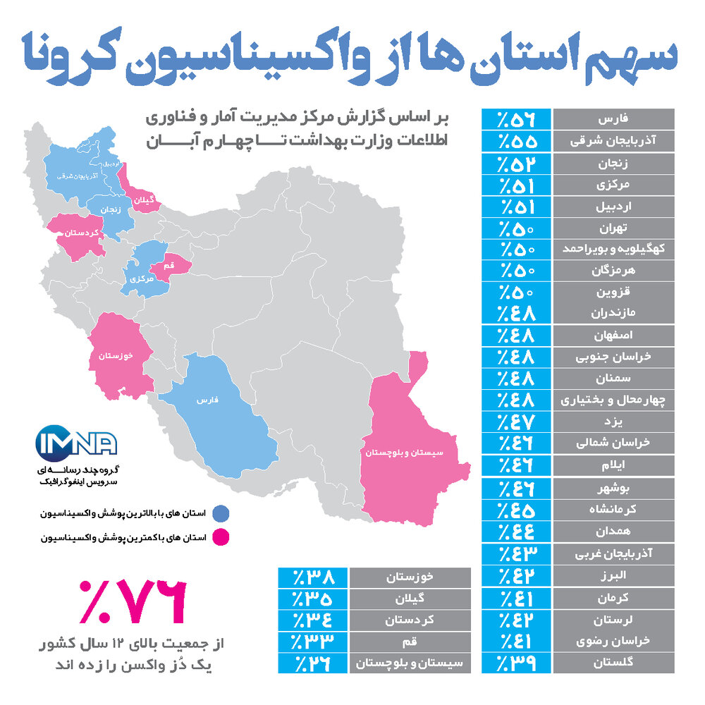 آخرین وضعیت واکسیناسیون در کشور