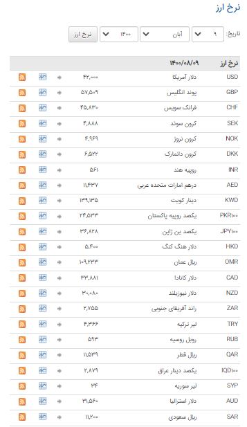 نرخ ارز در بازار بین بانکی ثابت ماند