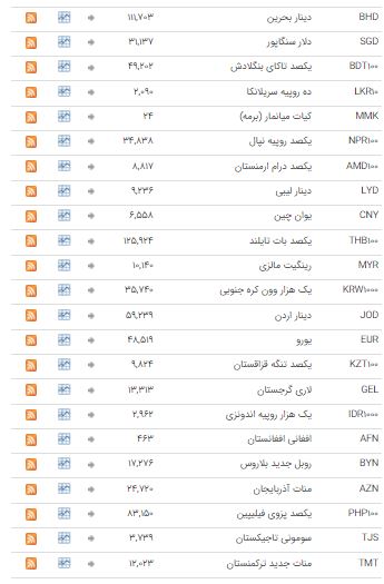 نرخ ارز در بازار بین بانکی ثابت ماند