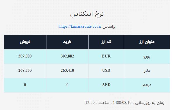 نرخ ارز امروز ۱۰ آبان| قیمت دلارو یورو صعودی شد