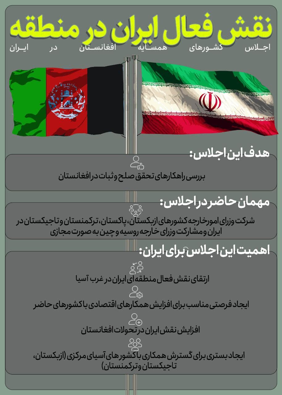 نقش فعال ایران در منطقه